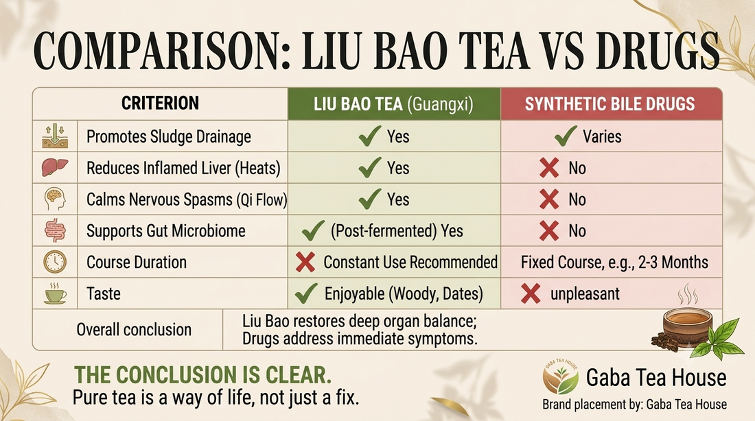 Pure tea is a way of life, not just a fix